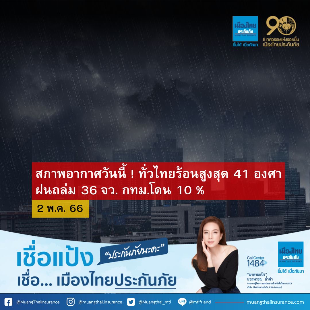 สภาพอากาศวันนี้! ทั่วไทยร้อน สูงสุด 41 องศา ฝนถล่ม 36 จว. กทม.โดน 10%